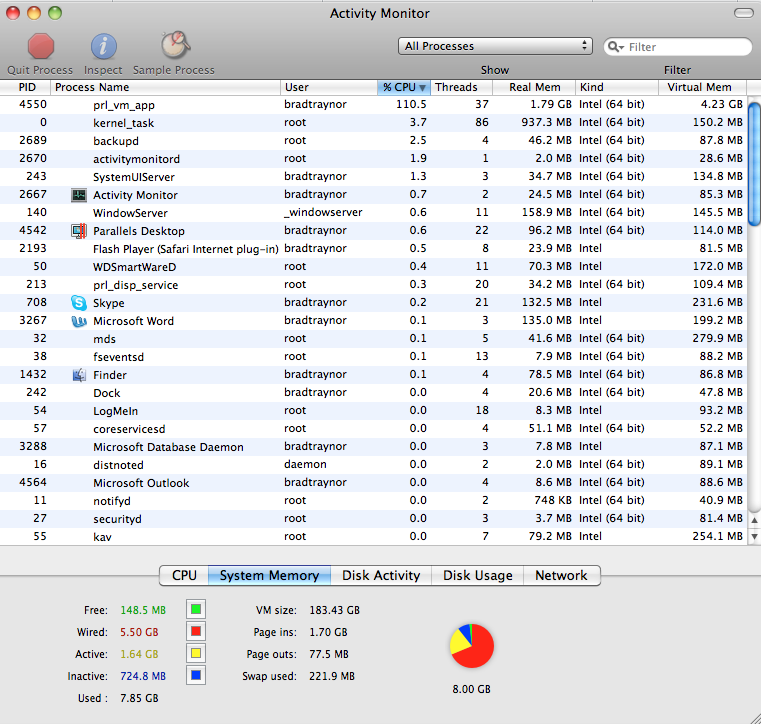 shortcut for mac task manager