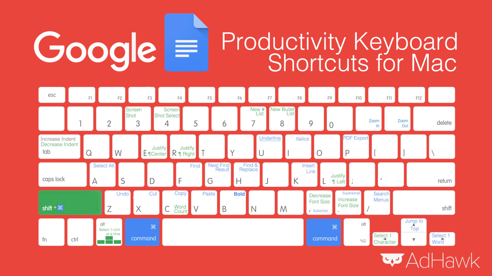 google sheets shortcuts